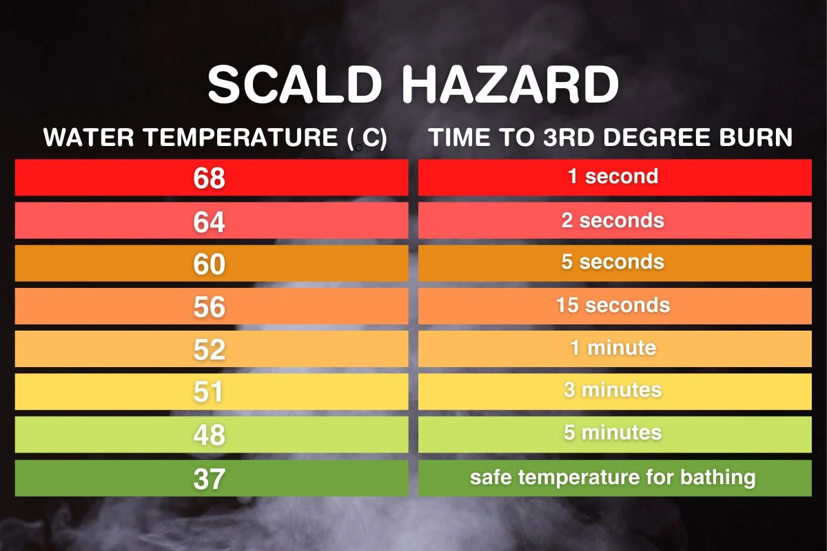 En inställning kan höja din elräkning: experter har fastställt exakt temperatur som du bör välja - image 1