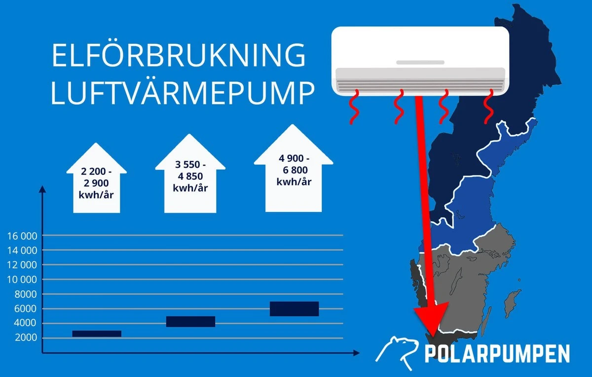 Klimatanläggning som värmekälla: Så håller du nere elräkningen i vinter - image 1